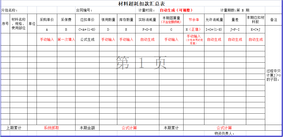 材料超耗扣款